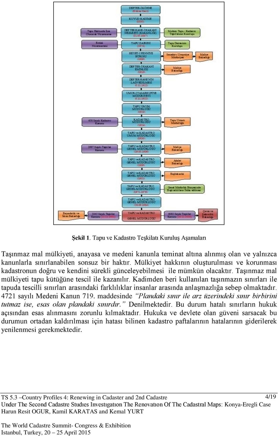 Kadimden beri kullanılan taşınmazın sınırları ile tapuda tescilli sınırları arasındaki farklılıklar insanlar arasında anlaşmazlığa sebep olmaktadır. 4721 sayılı Medeni Kanun 719.