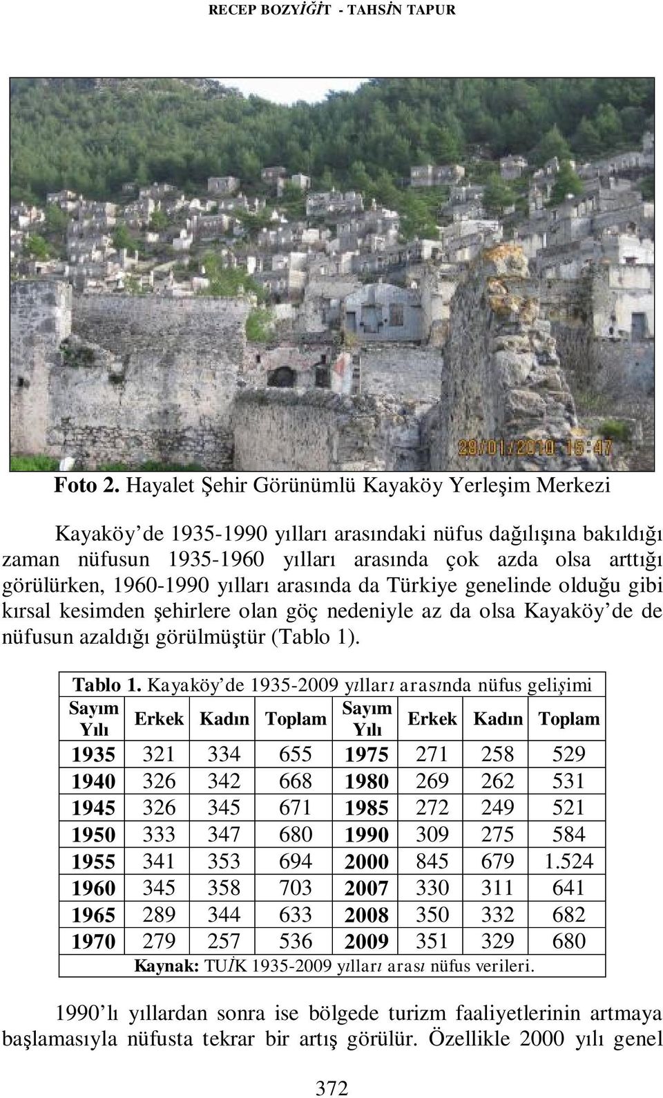 1960-1990 yılları arasında da Türkiye genelinde olduğu gibi kırsal kesimden şehirlere olan göç nedeniyle az da olsa Kayaköy de de nüfusun azaldığı görülmüştür (Tablo 1). Tablo 1.