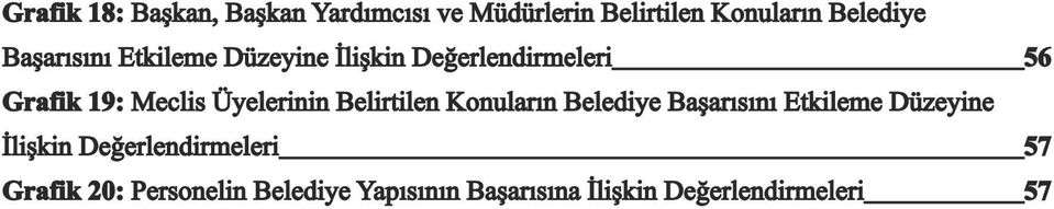 Üyelerinin Belirtilen Konuların Belediye Başarısını Etkileme Düzeyine İlişkin