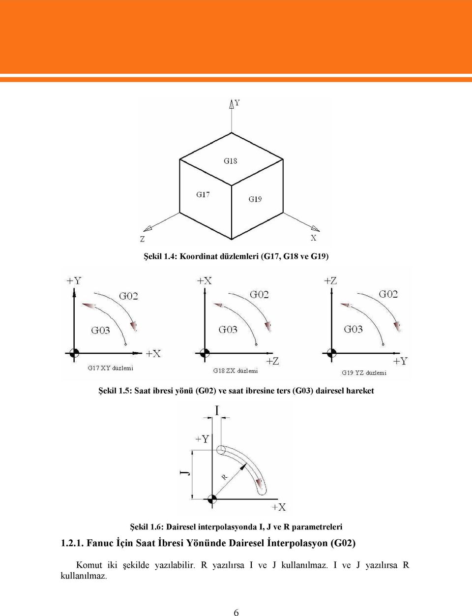 6: Dairesel interpolasyonda I, J ve R parametreleri 1.