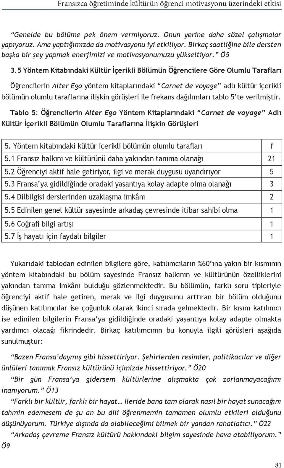 5 Yöntem Kitabındaki Kültür İçerikli Bölümün Öğrencilere Göre Olumlu Tarafları Öğrencilerin Alter Ego yöntem kitaplarındaki Carnet de voyage adlı kültür içerikli bölümün olumlu taraflarına ilişkin