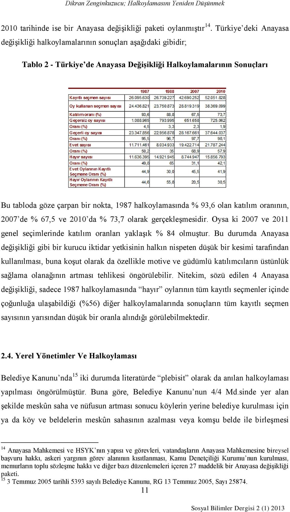 halkoylamasında % 93,6 olan katılım oranının, 2007 de % 67,5 ve 2010 da % 73,7 olarak gerçekleşmesidir. Oysa ki 2007 ve 2011 genel seçimlerinde katılım oranları yaklaşık % 84 olmuştur.