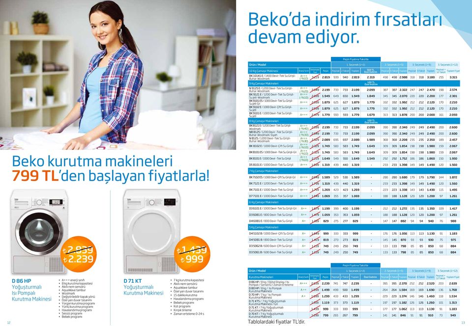 jeti-woolmark BK 9101 ES / 1000 Devir-Tek Su Girişli- Su jeti-gri BK 9102 E / 1000 Devir-Çift Su Girişli- Su jeti BK 9101 E / 1000 Devir-Tek Su Girişli- Su jeti 8 Kg Çamaşır Makineleri BK 8121 E /