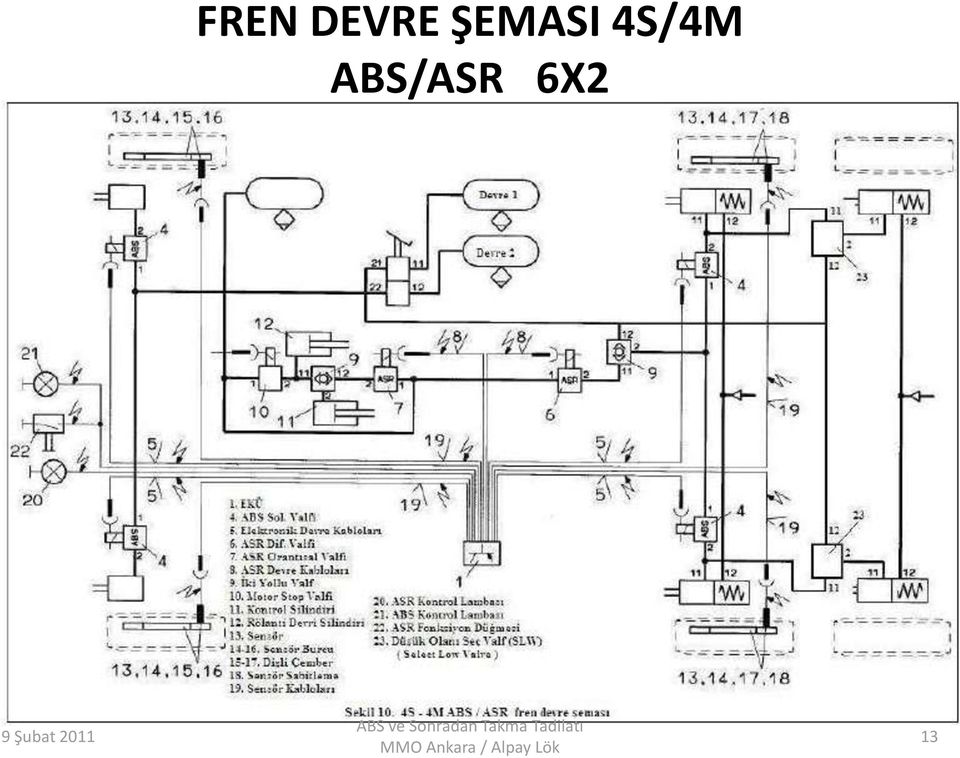 ABS/ASR 6X2