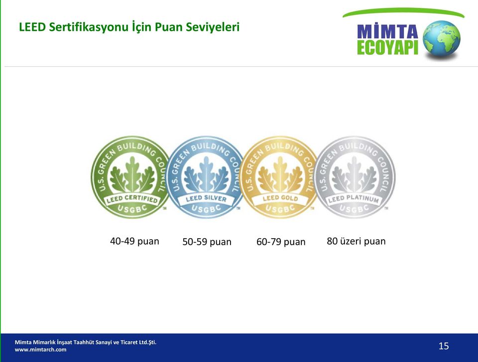 40-49 puan 50-59 puan