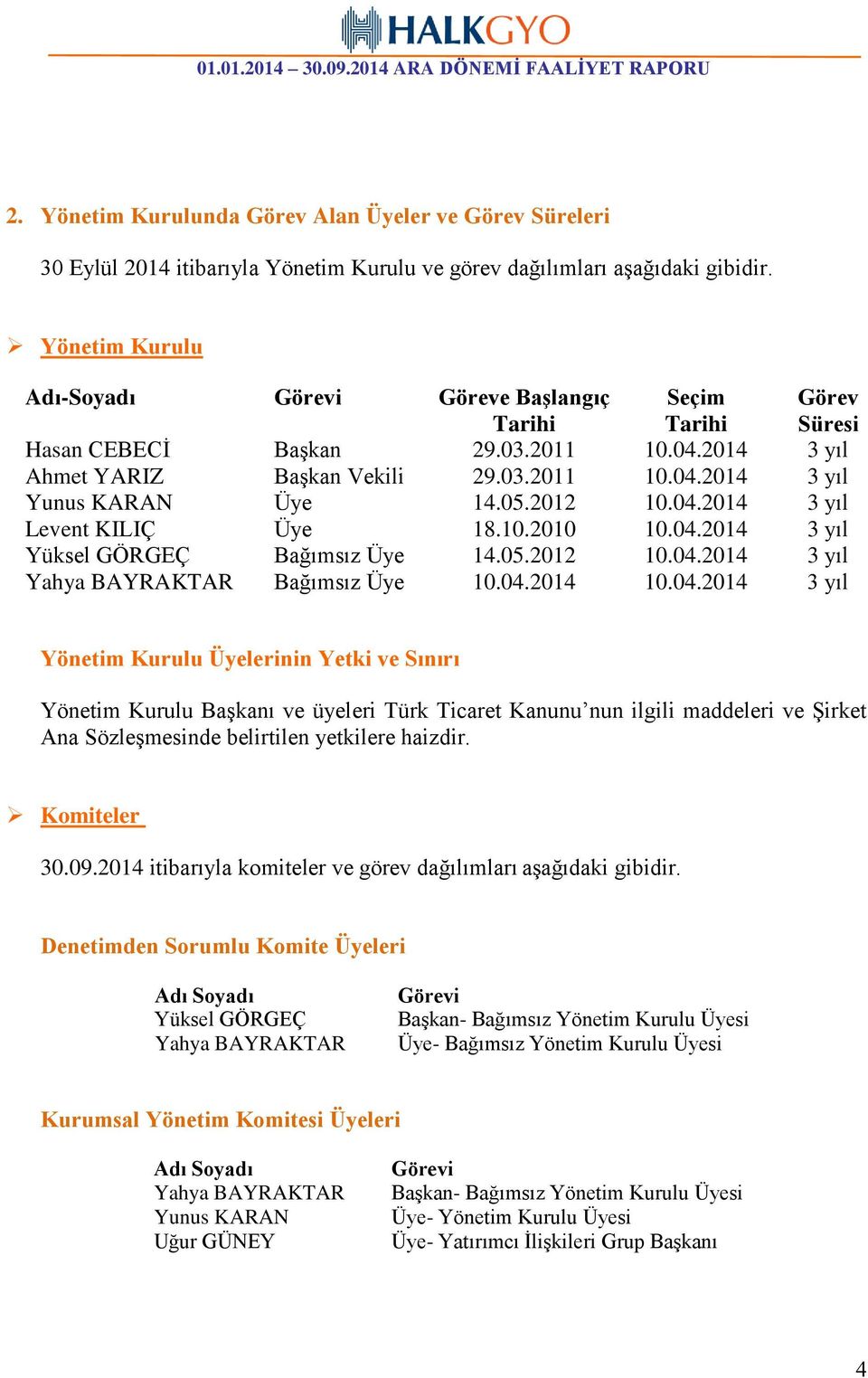 05.2012 10.04.2014 3 yıl Levent KILIÇ Üye 18.10.2010 10.04.2014 3 yıl Yüksel GÖRGEÇ Bağımsız Üye 14.05.2012 10.04.2014 3 yıl Yahya BAYRAKTAR Bağımsız Üye 10.04.2014 10.04.2014 3 yıl Yönetim Kurulu Üyelerinin Yetki ve Sınırı Yönetim Kurulu Başkanı ve üyeleri Türk Ticaret Kanunu nun ilgili maddeleri ve Şirket Ana Sözleşmesinde belirtilen yetkilere haizdir.