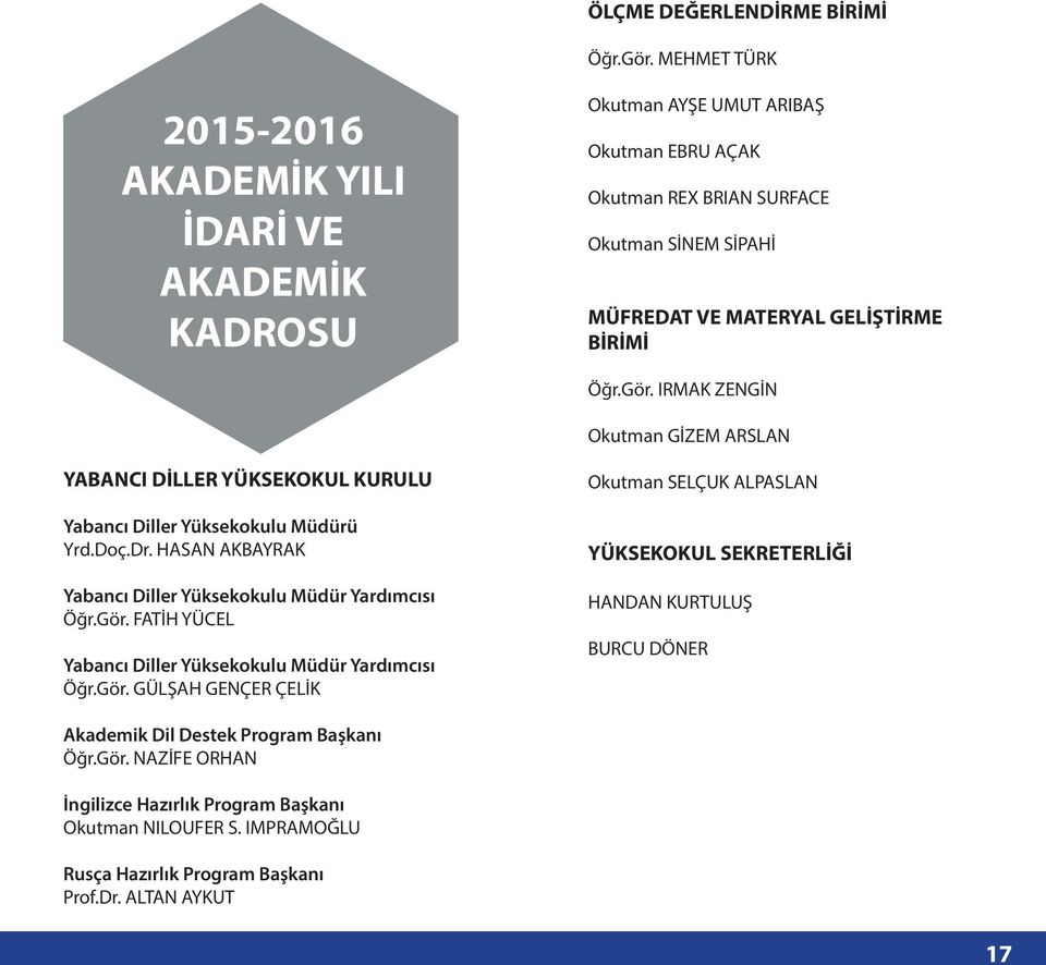 BİRİMİ Öğr.Gör. IRMAK ZENGİN Okutman GİZEM ARSLAN YABANCI DİLLER YÜKSEKOKUL KURULU Yabancı Diller Yüksekokulu Müdürü Yrd.Doç.Dr.