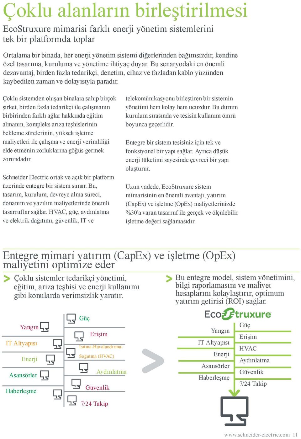 Çoklu sistemden oluşan binalara sahip birçok şirket, birden fazla tedarikçi ile çalışmanın birbirinden farklı ağlar hakkında eğitim almanın, kompleks arıza teşhislerinin bekleme sürelerinin, yüksek