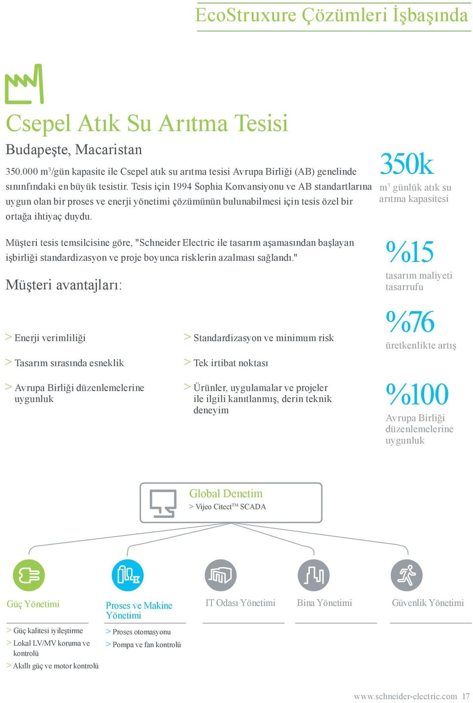 Tesis için 1994 Sophia Konvansiyonu ve AB standartlarına uygun olan bir proses ve enerji yönetimi çözümünün bulunabilmesi için tesis özel bir ortağa ihtiyaç duydu.