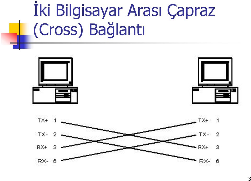 Arası