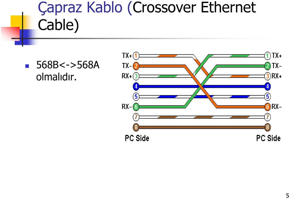 Ethernet Cable)