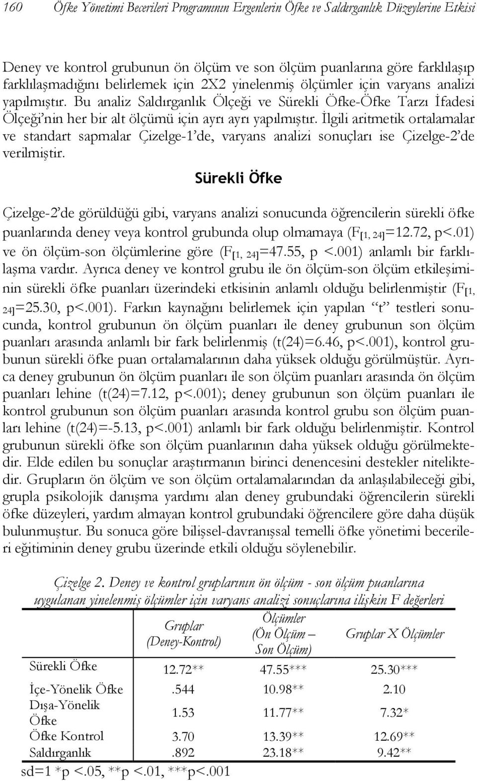 İlgili aritmetik ortalamalar ve standart sapmalar Çizelge-1 de, varyans analizi sonuçları ise Çizelge-2 de verilmiştir.