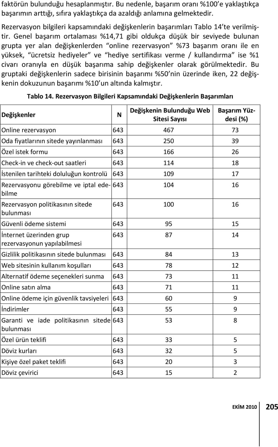 Genel başarım ortalaması %14,71 gibi oldukça düşük bir seviyede bulunan grupta yer alan değişkenlerden online rezervasyon %73 başarım oranı ile en yüksek, ücretsiz hediyeler ve hediye sertifikası