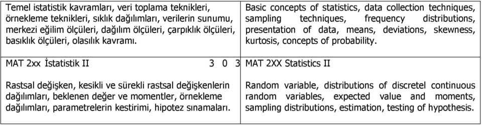 MAT 2xx Đstatistik II 3 0 3 Rastsal değişken, kesikli ve sürekli rastsal değişkenlerin dağılımları, beklenen değer ve momentler, örnekleme dağılımları, parametrelerin kestirimi, hipotez