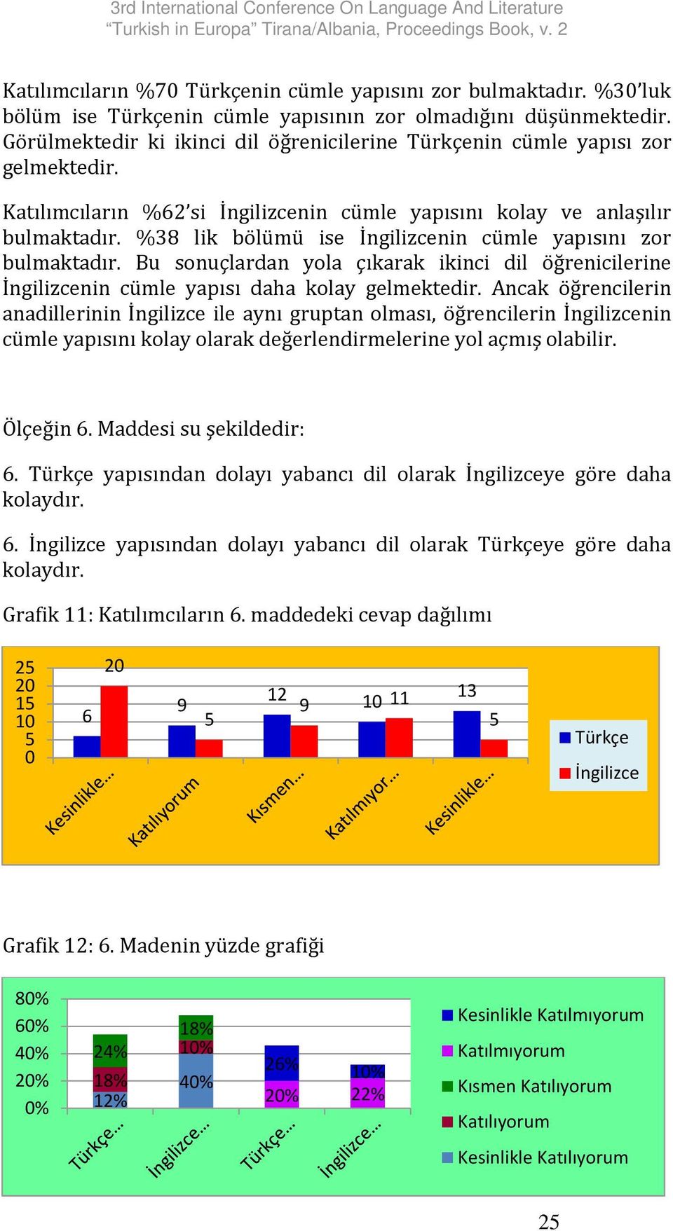 %38 lik bölümü ise İngilizcenin cümle yapısını zor bulmaktadır. Bu sonuçlardan yola çıkarak ikinci dil öğrenicilerine İngilizcenin cümle yapısı daha kolay gelmektedir.