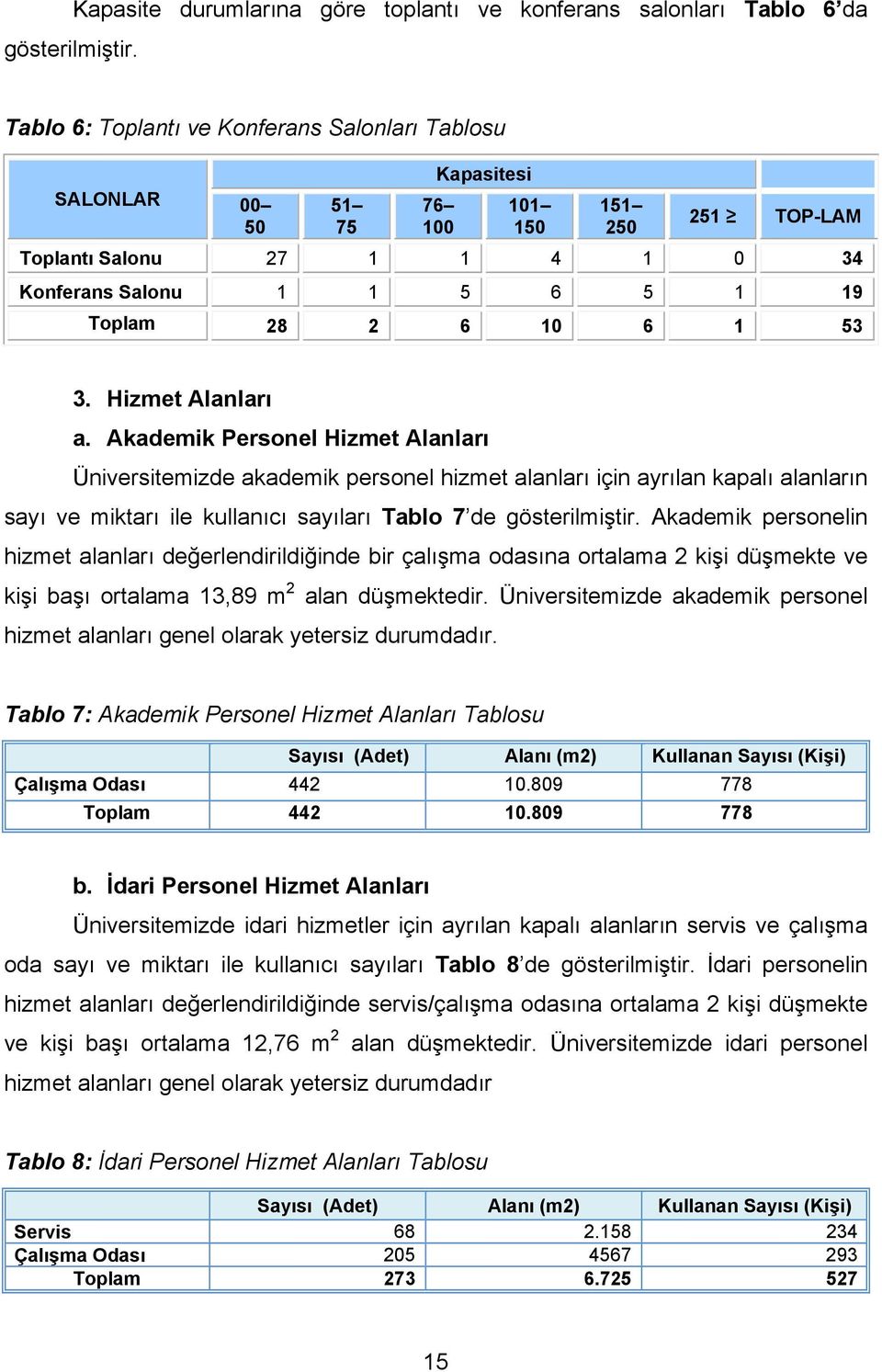 1 53 3. Hizmet Alanları a.