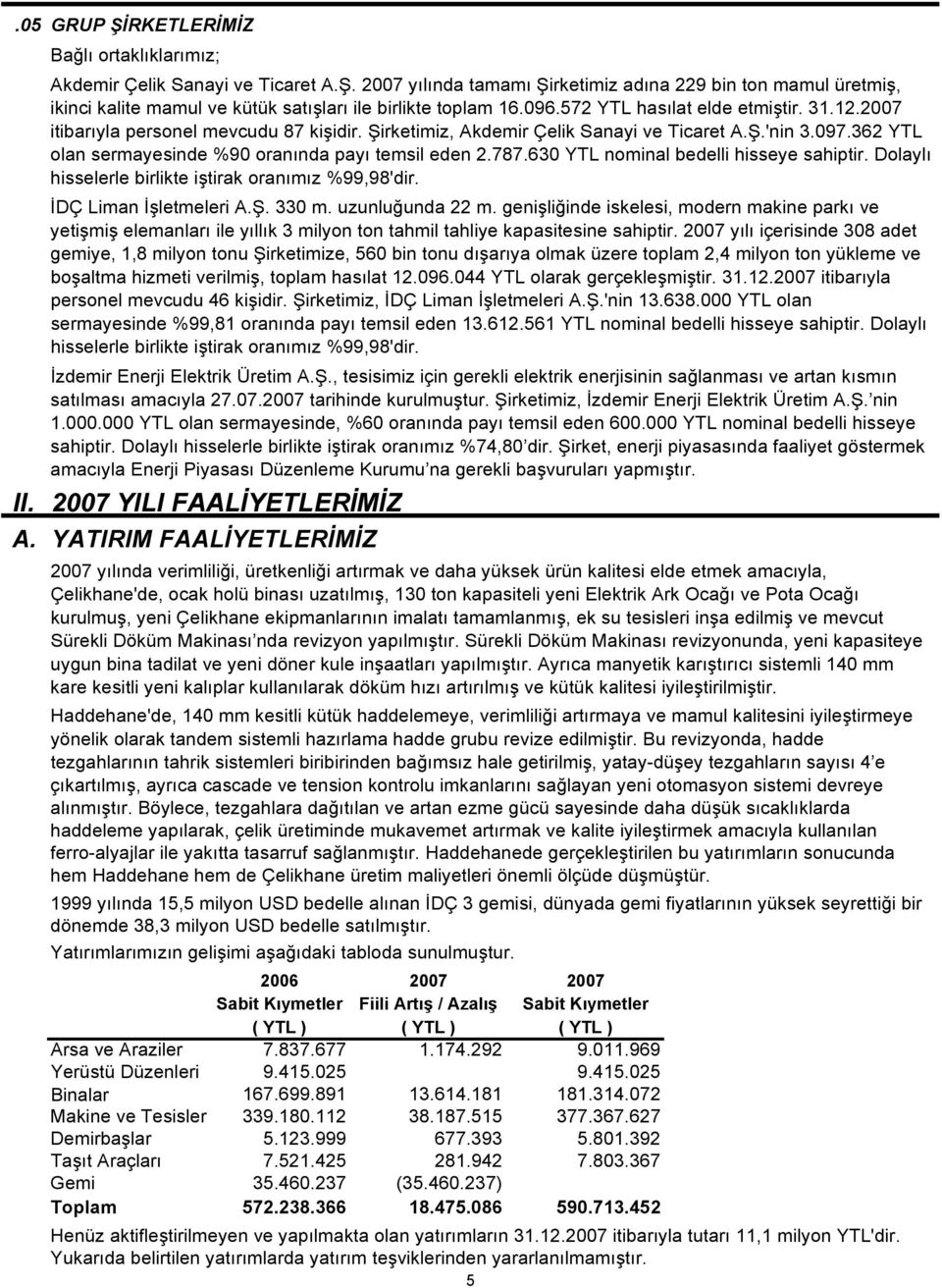 362 YTL olan sermayesinde %90 oranında payı temsil eden 2.787.630 YTL nominal bedelli hisseye sahiptir. Dolaylı hisselerle birlikte iştirak oranımız %99,98'dir. İDÇ Liman İşletmeleri A.Ş. 330 m.