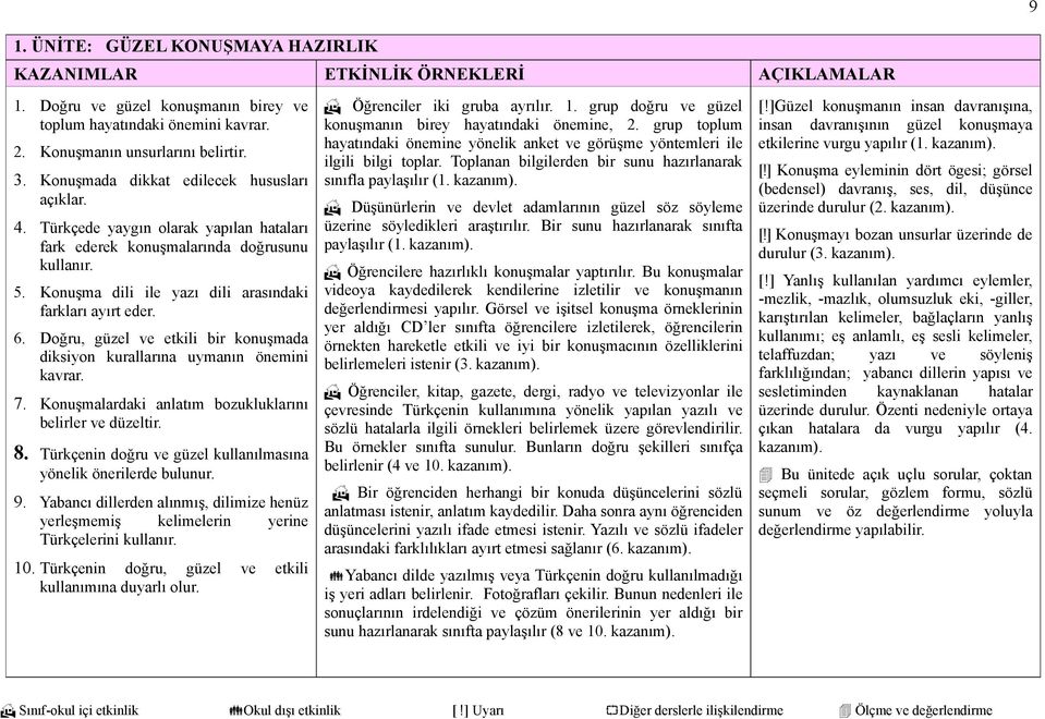 Doğru, güzel ve etkili bir konuşmada diksiyon kurallarına uymanın önemini kavrar. 7. Konuşmalardaki anlatım bozukluklarını belirler ve düzeltir. 8.