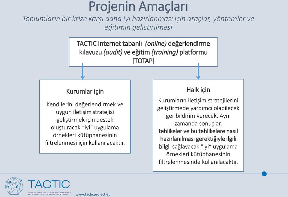 uygulama örnekleri kütüphanesinin filtrelenmesi için kullanılacaktır. Halk için Kurumların iletişim stratejilerini geliştirmede yardımcı olabilecek geribildirim verecek.