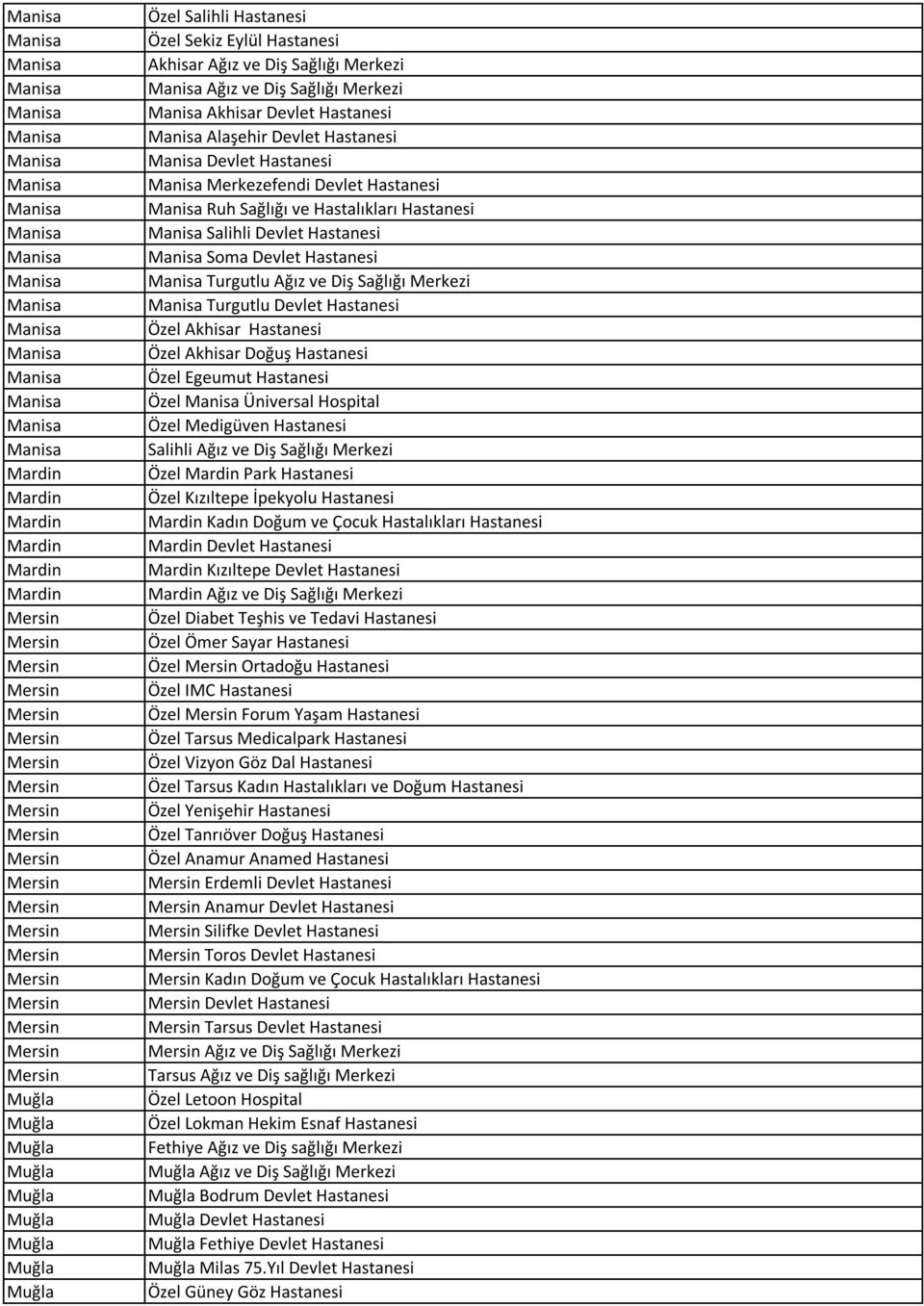 Hastanesi Özel Akhisar Hastanesi Özel Akhisar Doğuş Hastanesi Özel Egeumut Hastanesi Özel Üniversal Hospital Özel Medigüven Hastanesi Salihli Ağız ve Diş Sağlığı Merkezi Özel Mardin Park Hastanesi