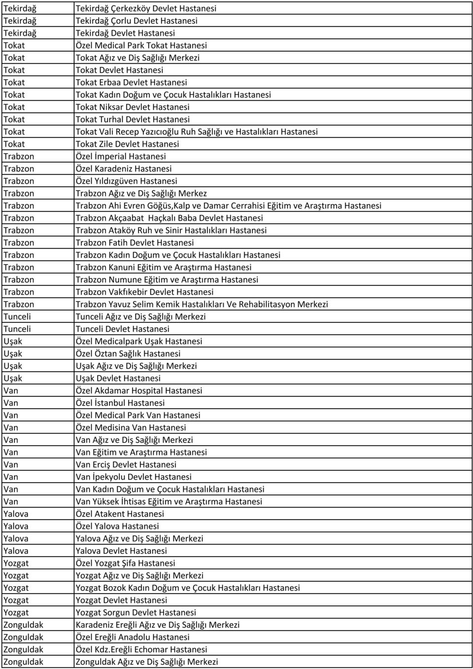 Doğum ve Çocuk Hastalıkları Hastanesi Tokat Niksar Devlet Hastanesi Tokat Turhal Devlet Hastanesi Tokat Vali Recep Yazıcıoğlu Ruh Sağlığı ve Hastalıkları Hastanesi Tokat Zile Devlet Hastanesi Özel