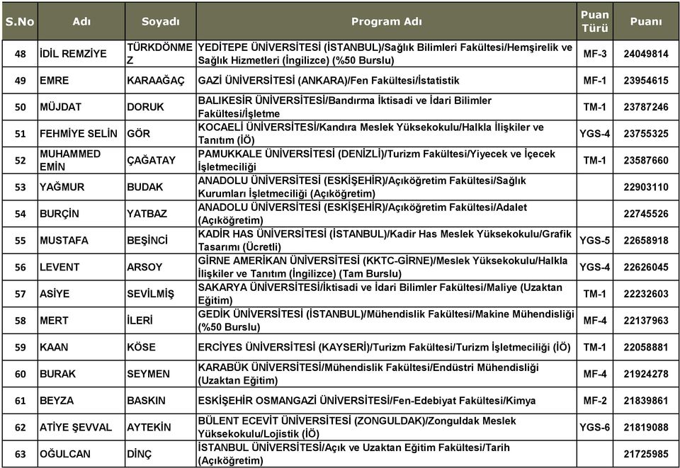 MERT İLERİ BALIKESİR ÜNİVERSİTESİ/Bandırma İktisadi ve İdari Bilimler Fakültesi/İşletme KOCAELİ ÜNİVERSİTESİ/Kandıra Meslek Yüksekokulu/Halkla İlişkiler ve Tanıtım (İÖ) PAMUKKALE ÜNİVERSİTESİ