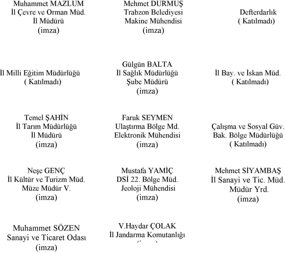 Müdürü İl Bay. ve İskan Müd. ( Katılmadı) Temel ŞAHİN İl Tarım Müdürlüğü İl Müdürü Faruk SEYMEN Ulaştırma Bölge Md. Elektronik Mühendisi Çalışma ve Sosyal Güv.