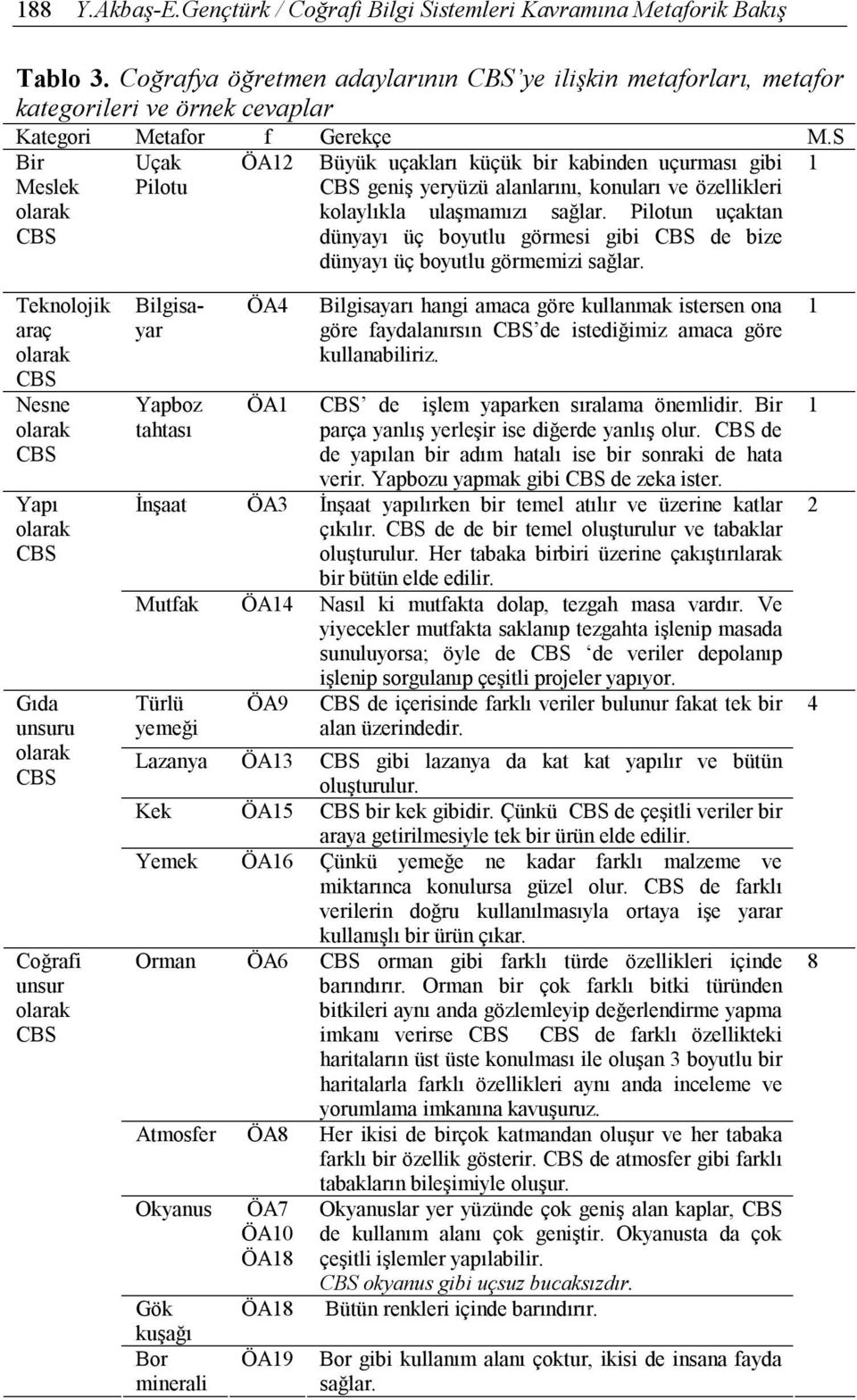 S Bir Meslek Uçak Pilotu ÖA12 Büyük uçakları küçük bir kabinden uçurması gibi geniş yeryüzü alanlarını, konuları ve özellikleri kolaylıkla ulaşmamızı sağlar.