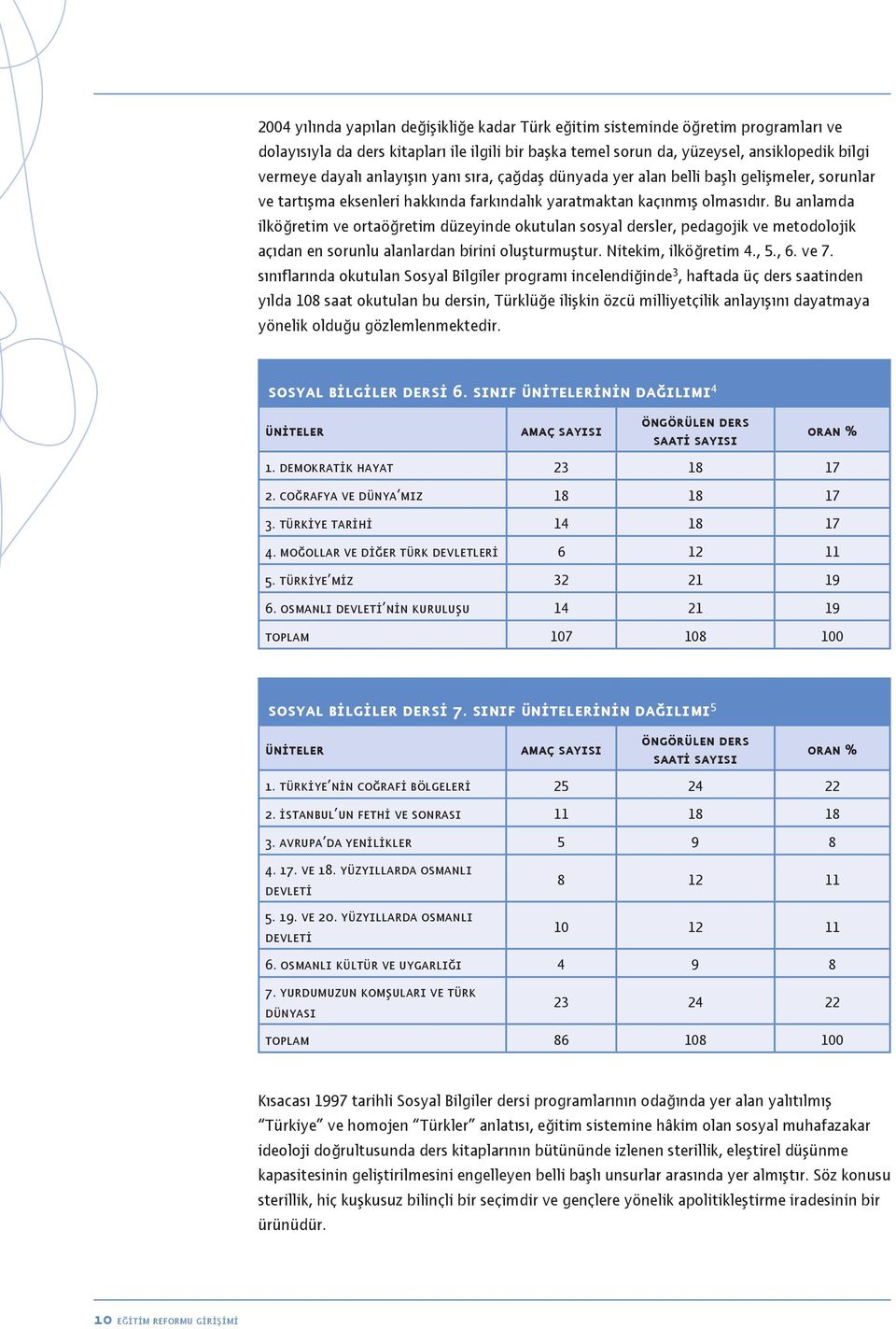 Bu anlamda ilköğretim ve ortaöğretim düzeyinde okutulan sosyal dersler, pedagojik ve metodolojik açıdan en sorunlu alanlardan birini oluşturmuştur. Nitekim, ilköğretim 4., 5., 6. ve 7.