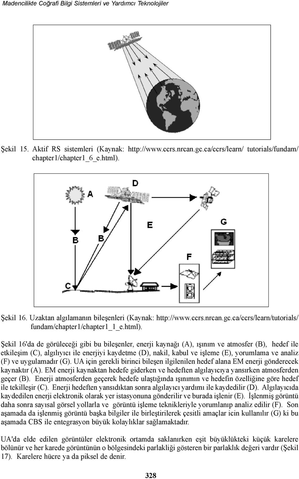 Þekil 16'da de görüleceði gibi bu bileþenler, enerji kaynaðý (A), ýþýným ve atmosfer (B), hedef ile etkileþim (C), algýlýyýcý ile enerjiyi kaydetme (D), nakil, kabul ve iþleme (E), yorumlama ve