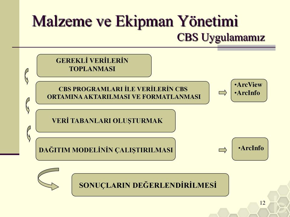 AKTARILMASI VE FORMATLANMASI ArcView ArcInfo VERİ TABANLARI