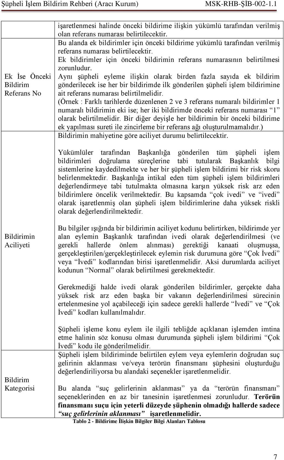 Aynı şüpheli eyleme ilişkin olarak birden fazla sayıda ek bildirim gönderilecek ise her bir bildirimde ilk gönderilen şüpheli işlem bildirimine ait referans numarası belirtilmelidir.