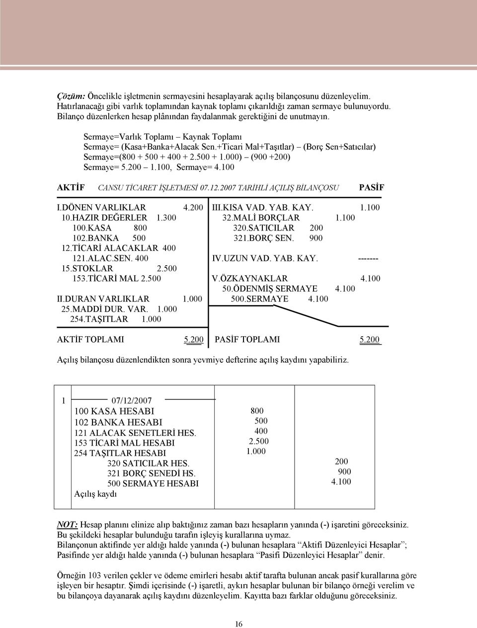 +Ticari Mal+Taşıtlar) (Borç Sen+Satıcılar) Sermaye=(800 + 500 + 400 + 2.500 + 1.000) (900 +200) Sermaye= 5.200 1.100, Sermaye= 4.100 AKTİF CANSU TİCARET İŞLETMESİ 07.12.