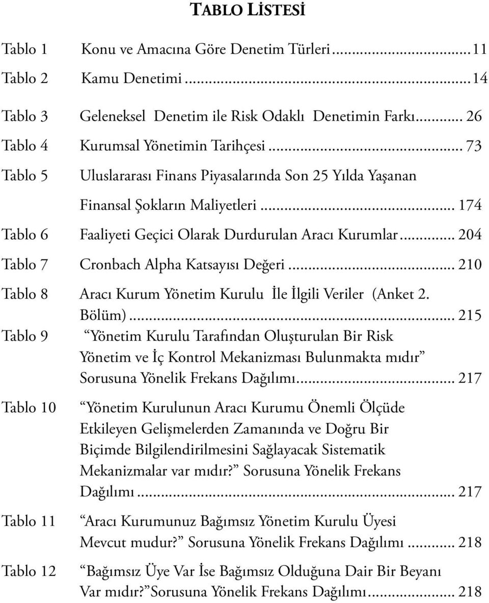 .. 204 Tablo 7 Cronbach Alpha Katsayısı Değeri... 210 Tablo 8 Aracı Kurum Yönetim Kurulu İle İlgili Veriler (Anket 2. Bölüm).