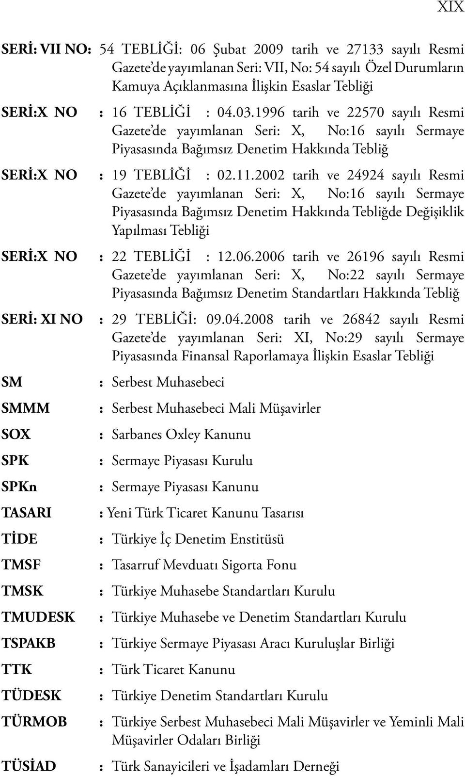 2002 tarih ve 24924 sayılı Resmi Gazete de yayımlanan Seri: X, No:16 sayılı Sermaye Piyasasında Bağımsız Denetim Hakkında Tebliğde Değişiklik Yapılması Tebliği SERİ:X NO : 22 TEBLİĞİ : 12.06.