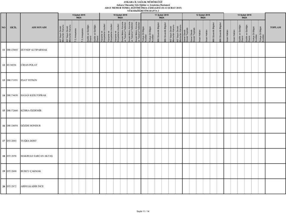 ESAT YETKİN 14 DR174650 HASAN KIZILTOPRAK 15 DR172660 KÜBRA ÖZDEMİR 16 DR126054 GÖZDE HONDUR 17 DT12093