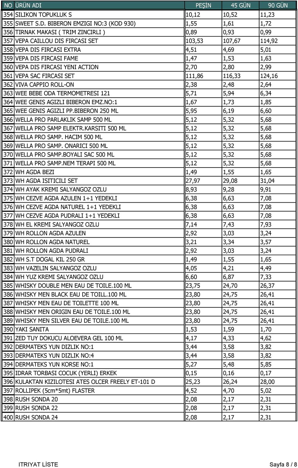 VEPA DIS FIRCASI FAME 1,47 1,53 1,63 360 VEPA DIS FIRCASI YENI ACTION 2,70 2,80 2,99 361 VEPA SAC FIRCASI SET 111,86 116,33 124,16 362 VIVA CAPPIO ROLL-ON 2,38 2,48 2,64 363 WEE BEBE ODA TERMOMETRESI