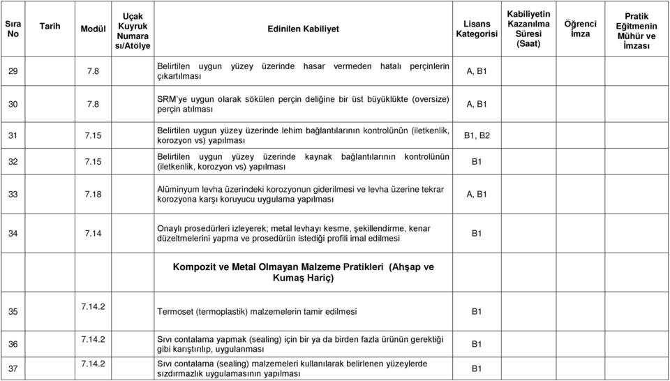 üzerinde lehim bağlantılarının kontrolünün (iletkenlik, korozyon vs) yapılması Belirtilen uygun yüzey üzerinde kaynak bağlantılarının kontrolünün (iletkenlik, korozyon vs) yapılması Alüminyum levha