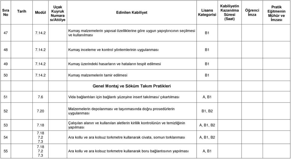 20 Malzemelerin depolanması ve taşınmasında doğru prosedürlerin uygulanması, B2 53 7.18 54 55 7.18 7.2 7.