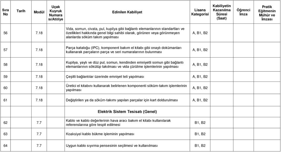 18 Parça kataloğu (IPC), komponent bakım el kitabı gibi onaylı dokümanları kullanarak parçaların parça ve seri numaralarının bulunması, B2 58 7.