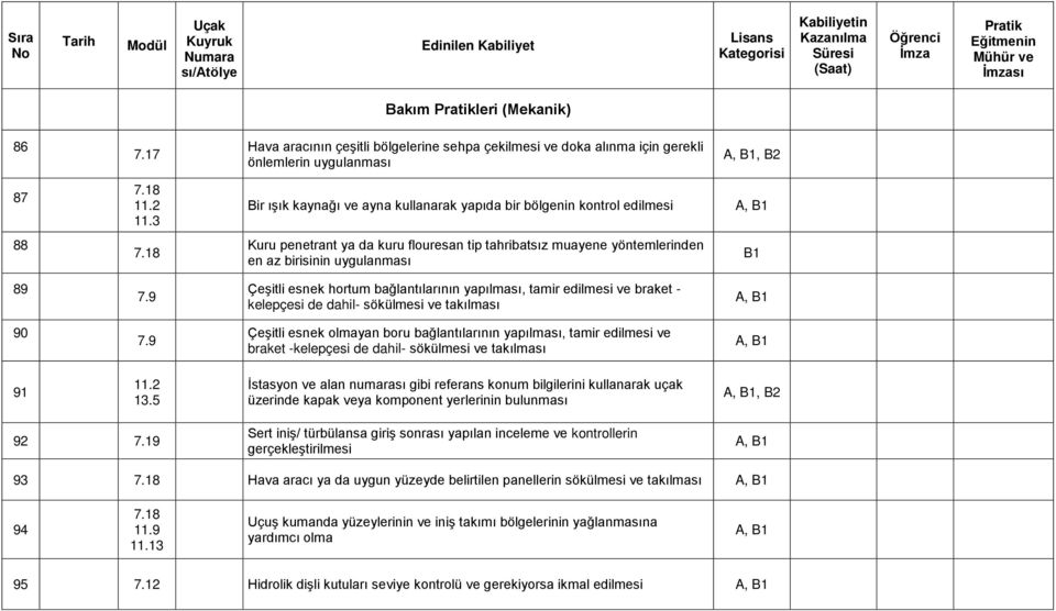 9 Çeşitli esnek hortum bağlantılarının yapılması, tamir edilmesi ve braket - kelepçesi de dahil- sökülmesi ve takılması 90 7.