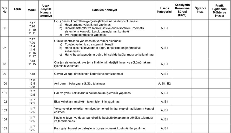 17 Günlük kontrollerin yapılmasına yardımcı olunması; a) Tuvalet ve temiz su sisteminin ikmali b) Harici elektrik kaynağının doğru bir şekilde bağlanması ve kullanılması c) Harici hava kaynağının