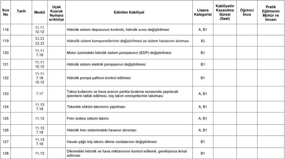 12 Hidrolik pompa şaftının kontrol edilmesi 123 7.17 Takoz kullanımı ve hava aracını parkta bırakma esnasında yapılacak işlemlerin tatbik edilmesi, iniş takım emniyetlerinin takılması 124 11.13 7.