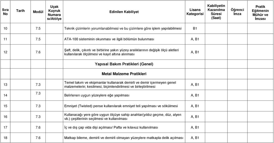 3 Yapısal Bakım leri (Genel) Metal Malzeme leri Temel takım ve ekipmanlar kullanarak demirli ve demir içermeyen genel malzemelerin; kesilmesi, biçimlendirilmesi ve birleştirilmesi Belirlenen uygun