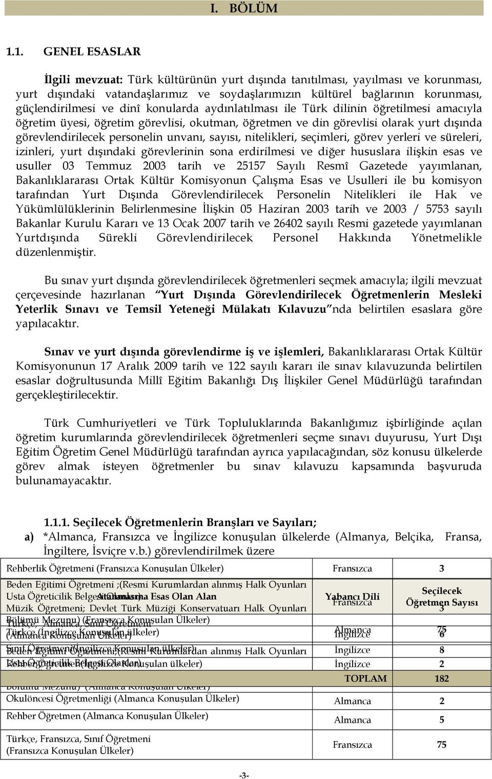 dinî konularda aydınlatılması ile Türk dilinin öğretilmesi amacıyla öğretim üyesi, öğretim görevlisi, okutman, öğretmen ve din görevlisi olarak yurt dışında görevlendirilecek personelin unvanı,