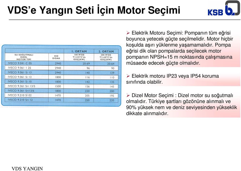 Pompa eğrisi dik olan pompalarda seçilecek motor pompanın NPSH=15 m noktasında çalışmasına müsaede edecek güçte olmalıdır.