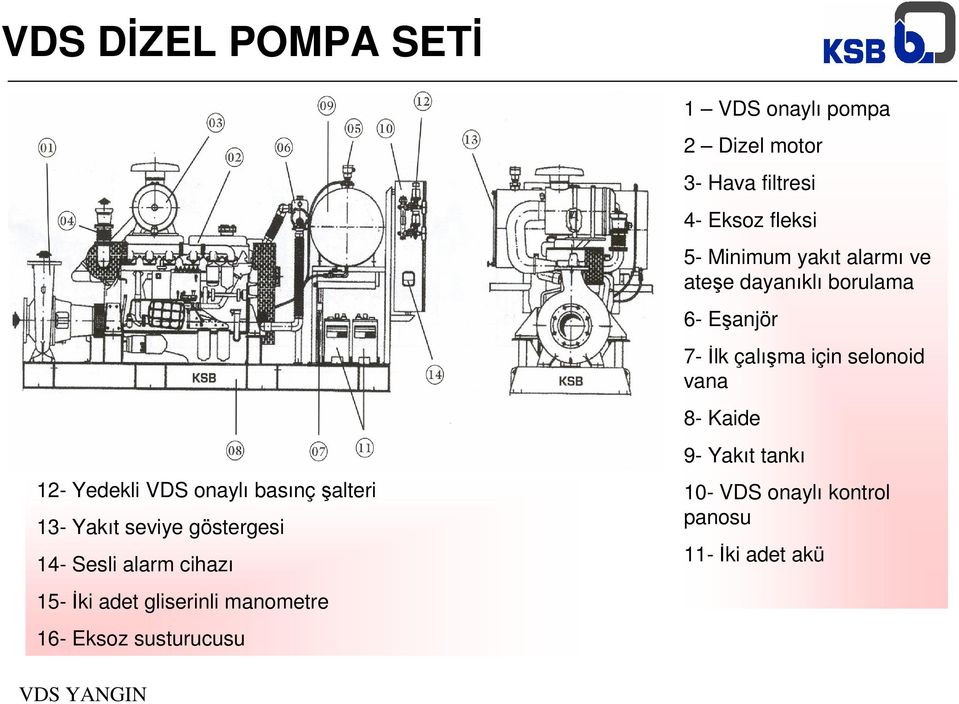 motor 3- Hava filtresi 4- Eksoz fleksi 5- Minimum yakıt alarmı ve ateşe dayanıklı borulama 6-