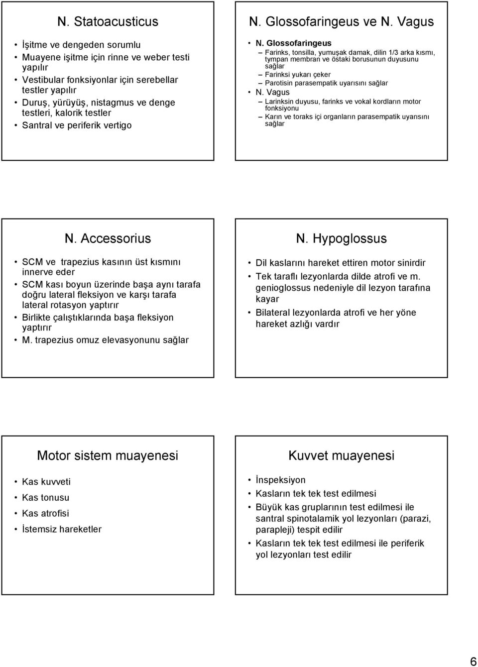 Glossofaringeus Farinks, tonsilla, yumuşak damak, dilin 1/3 arka kısmı, tympan membran ve östaki borusunun duyusunu sağlar Farinksi yukarı çeker Parotisin parasempatik uyarısını sağlar N.