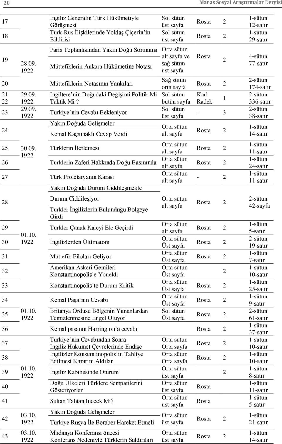 Müttefiklerin Notasının Yankıları 21 22 23 24 29.09. 29.09. İngiltere nin Doğudaki Değişimi Politik Mi Taktik Mi?