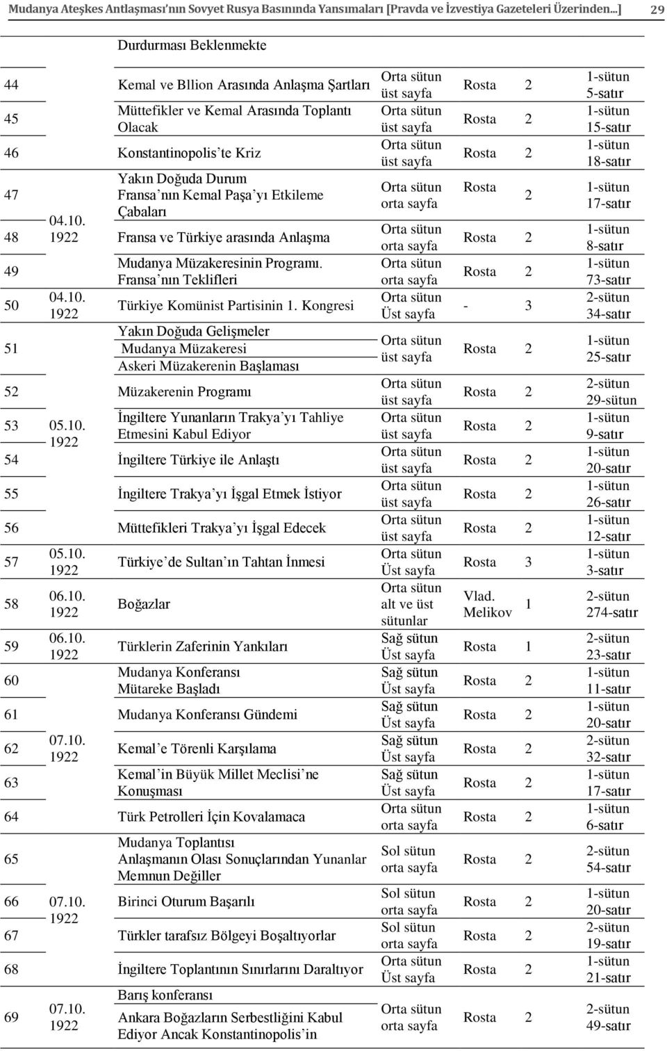 Etkileme 48 04.10. Çabaları Fransa ve Türkiye arasında Anlaşma 49 50 51 04.10. Mudanya Müzakeresinin Programı. Fransa nın Teklifleri Türkiye Komünist Partisinin 1.